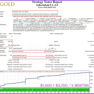 SellerSubuh-EA-MT4-Backtest