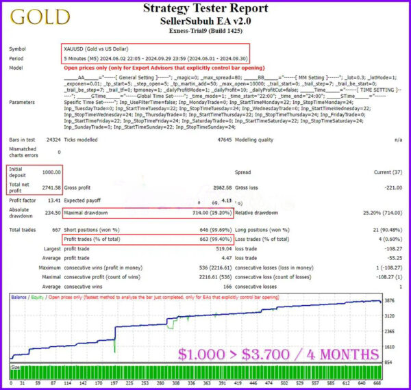 SellerSubuh-EA-MT4-Backtest
