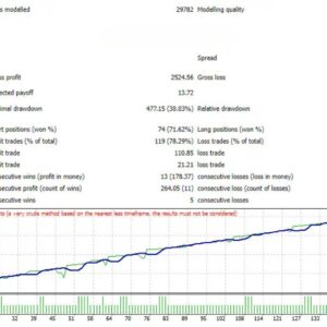 Trident Society Secured EA MT4 backtest