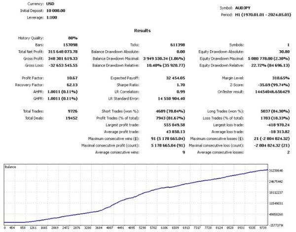 richter-ea-mt4-backtest 2