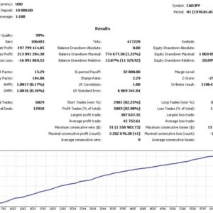 richter-ea-mt4-backtest 3