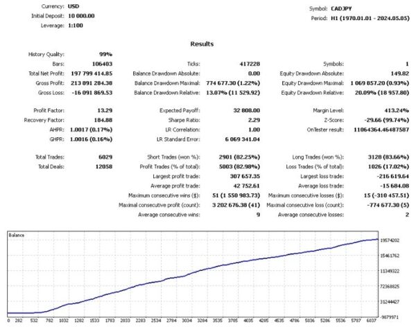 richter-ea-mt4-backtest 3