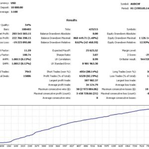 richter-ea-mt4-backtest