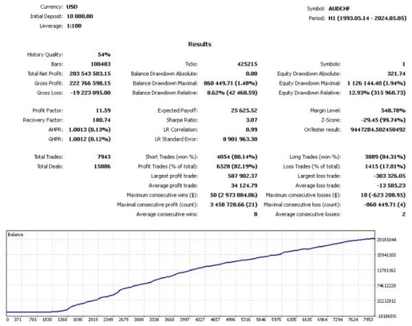 richter-ea-mt4-backtest