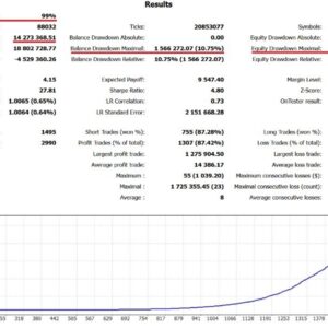 AI Nodiurnal EA MT4 backtest 1