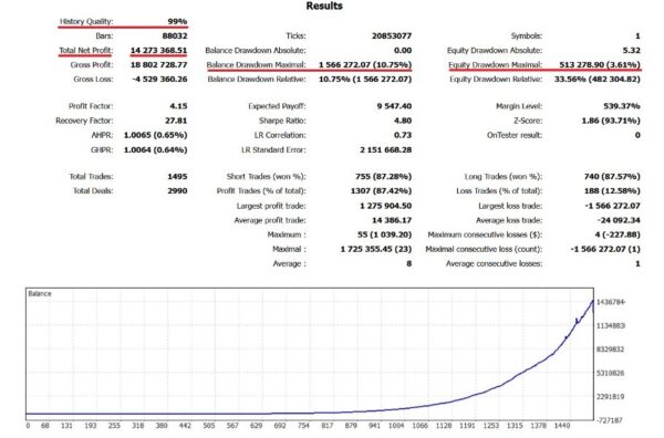 AI Nodiurnal EA MT4 backtest 1