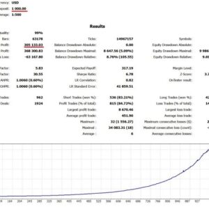 AI Nodiurnal EA MT4 backtest 2