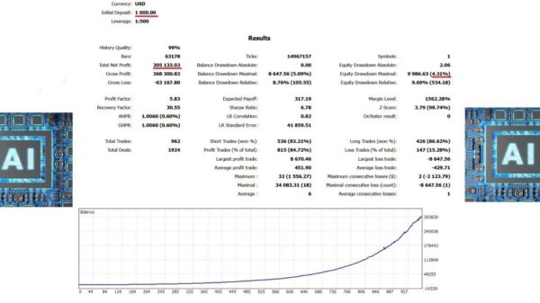 AI Nodiurnal EA MT4 backtest 2