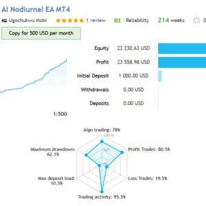 AI Nodiurnal EA MT4 results 1