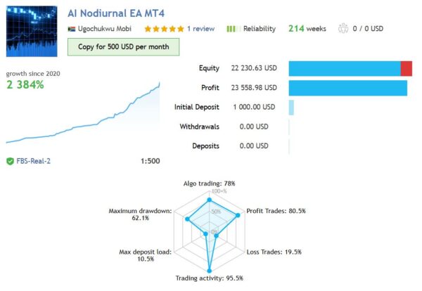 AI Nodiurnal EA MT4 results 1