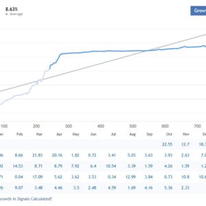 AI Nodiurnal EA MT4 results 2