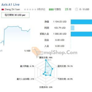 AxisA1-EA-MT4-Results