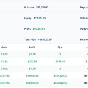 Bitcoin Robot EA results 2