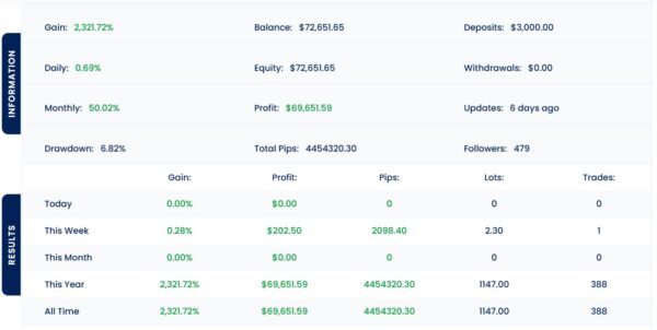 Bitcoin Robot EA results 2