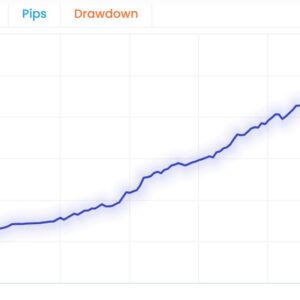 Bitcoin Robot EA results