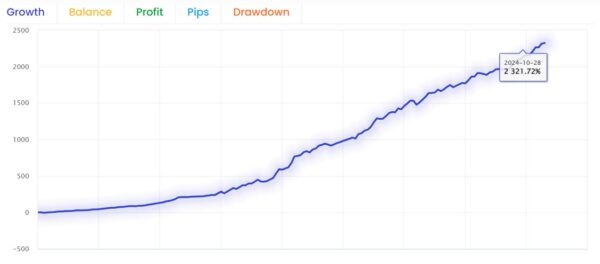 Bitcoin Robot EA results