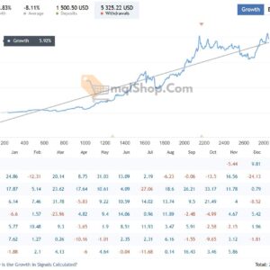 Breakthrough-Strategy-EA-MT4-results