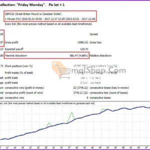 Breakthrough-Strategy-EA-backtest