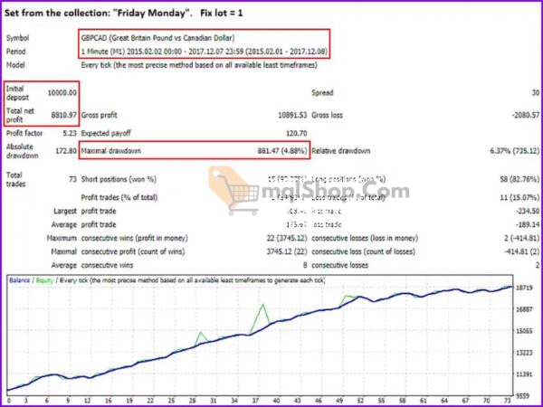 Breakthrough-Strategy-EA-backtest