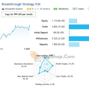 Breakthrough-Strategy-EA-results