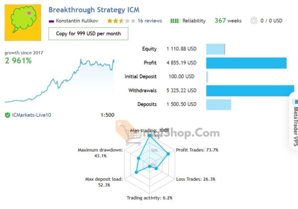 Breakthrough-Strategy-EA-results