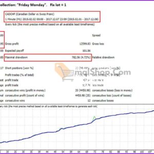 Breakthrough-Strategy-MT4-backtest