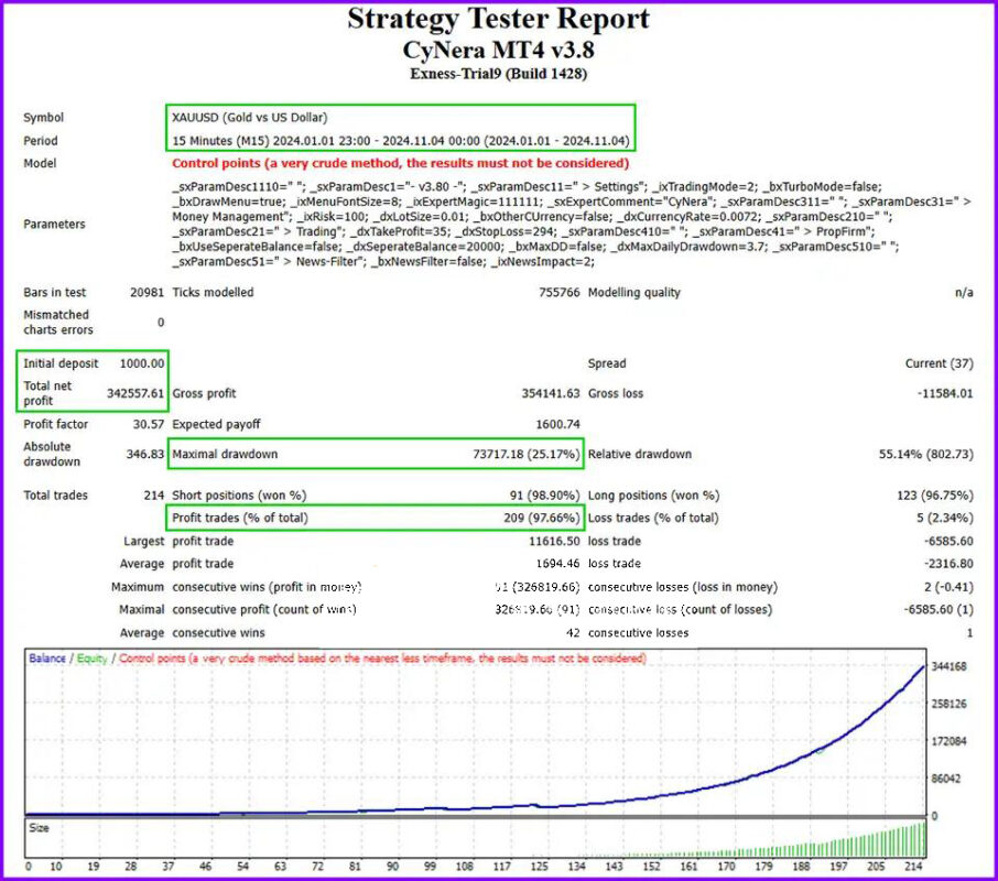 CyNera-EA-MT4-backtests