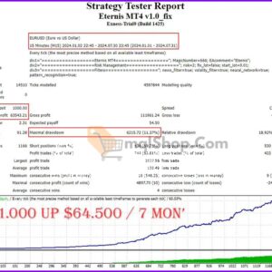 Eternis-EA-MT4-Backtests