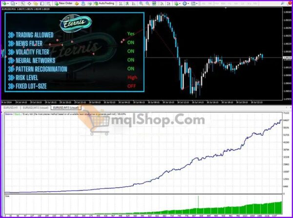 Eternis-MT4-Review