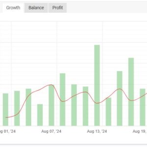 Fundedea Quantum EA MT4 myfxbook results 2