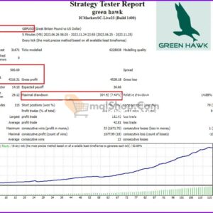 Green-Hawk-MT4-backtest