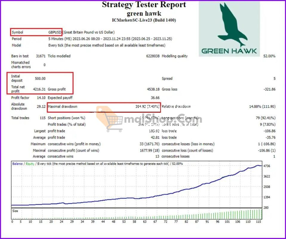 Green-Hawk-MT4-backtest