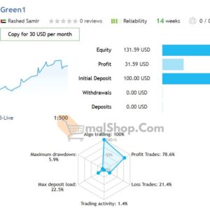 Green-Hawk-MT4-results