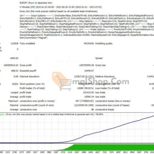 Magnat-EA-MT4-Testing-Results