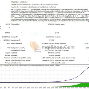 Magnat-EA-Testing-Results