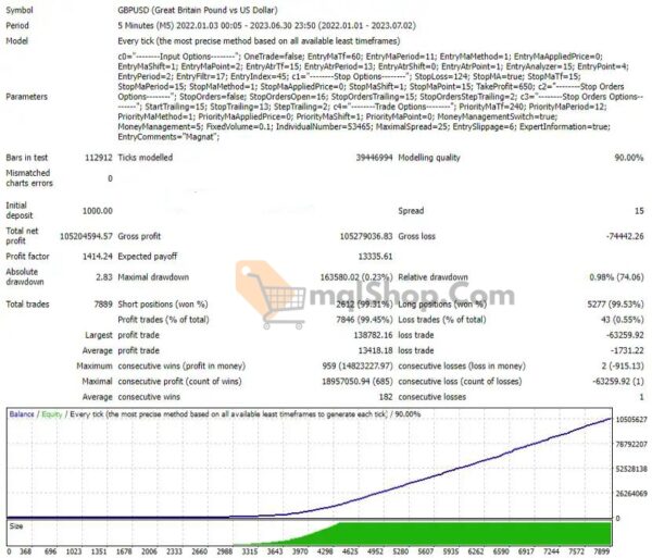 Magnat-MT4-Testing-Results