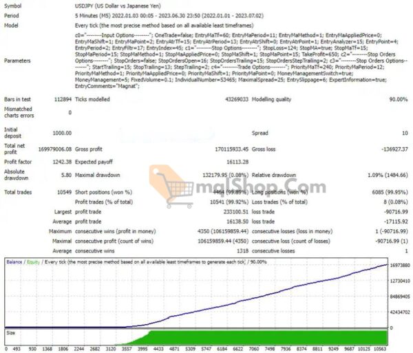 Magnat-Testing-Results