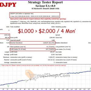 Saviour-EA-MT4-backtest