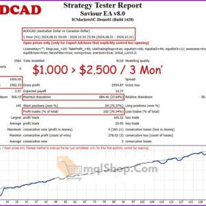 Saviour-EA-MT4-backtests