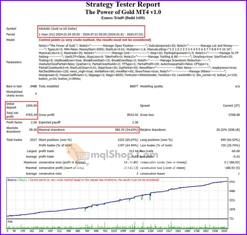 The-Power-of-Gold-EA-Backtest