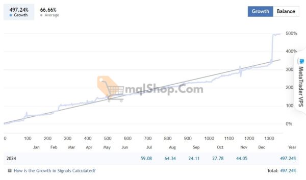 The-Power-of-Gold-EA-Results