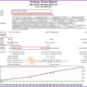 The-Power-of-Gold-MT4-Backtest