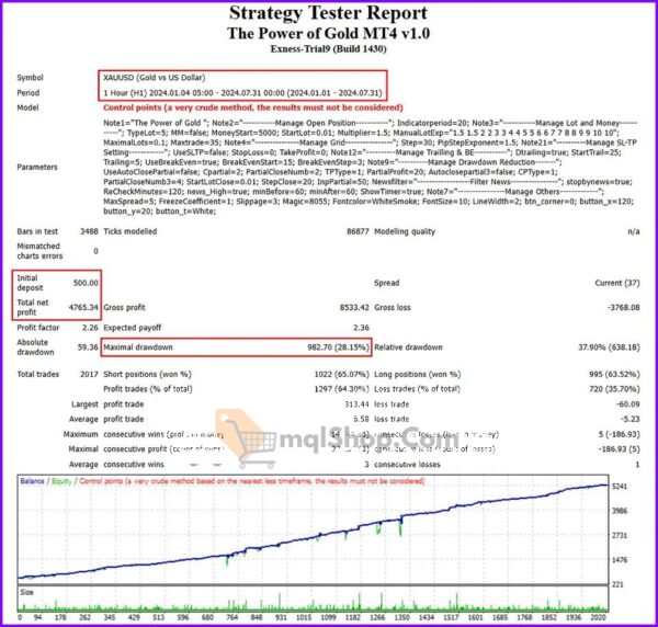 The-Power-of-Gold-MT4-Backtest