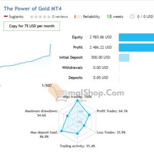 The-Power-of-Gold-MT4-Results