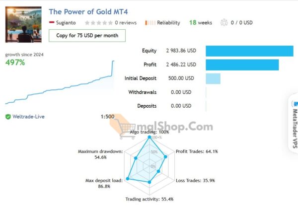 The-Power-of-Gold-MT4-Results