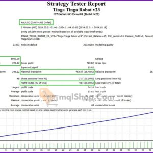 Tinga-Tinga-Robot-backtests