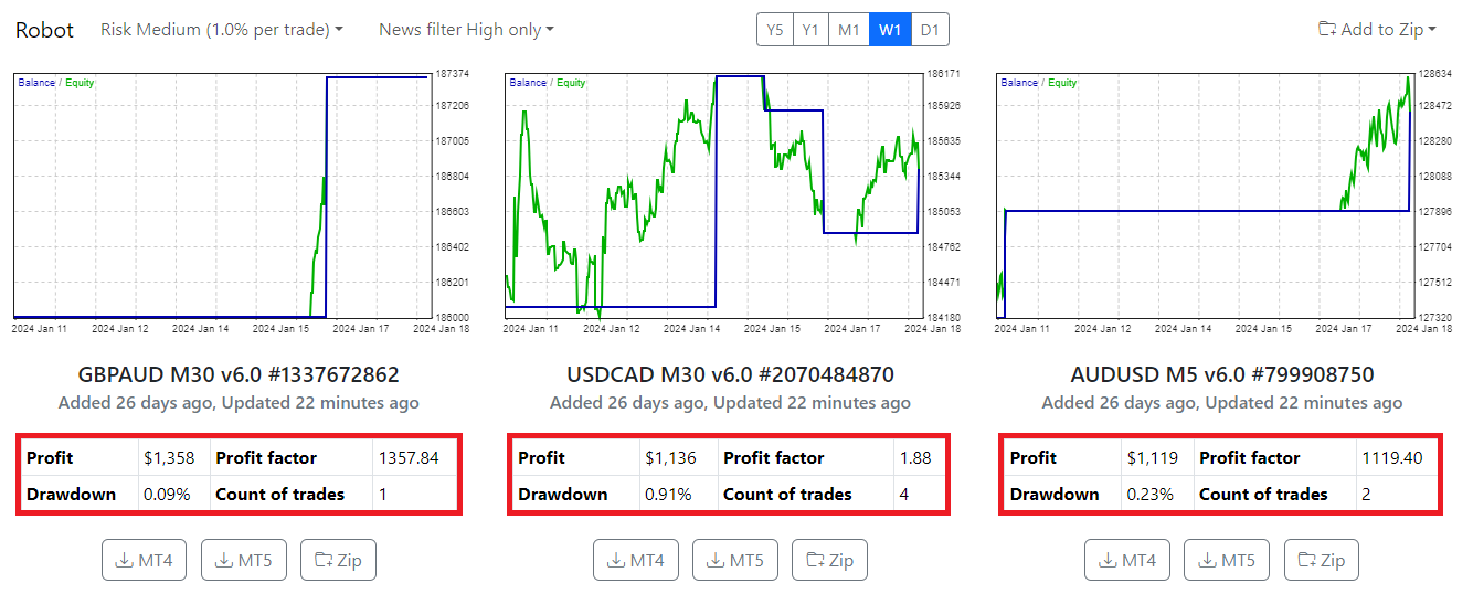 Ftmo trading ea robot: proven track record and reliable performance to pass prop firm