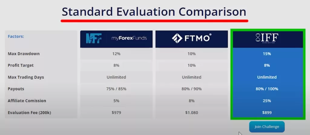 Oracle ftmo ea v2: sophisticated strategies for optimal results to pass prop firm