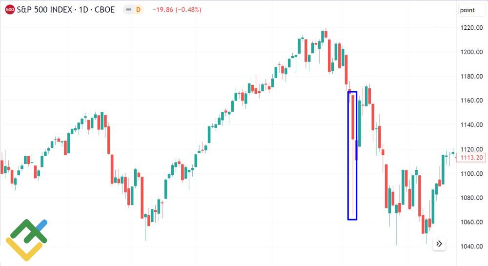 Understanding high-frequency trading hft bot forex