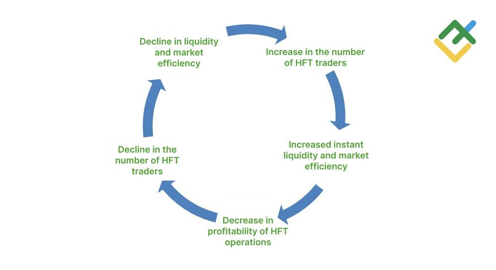 Choosing the right programming language hft bot forex